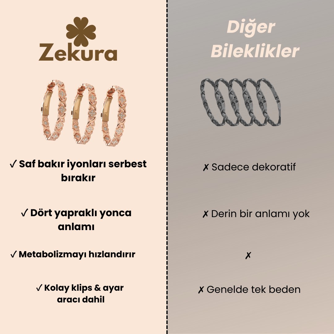 Zekura™ Doğal Bakır Bileklik